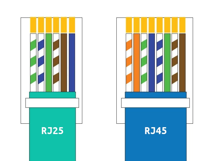 Maxxair phone to ethernet crossover cable pinout